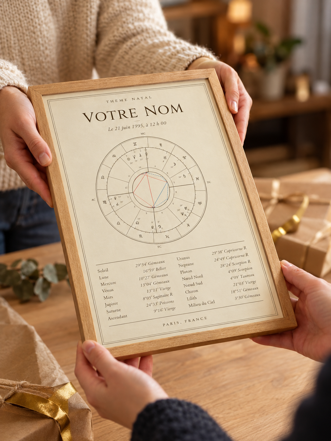 Birth Chart Poster