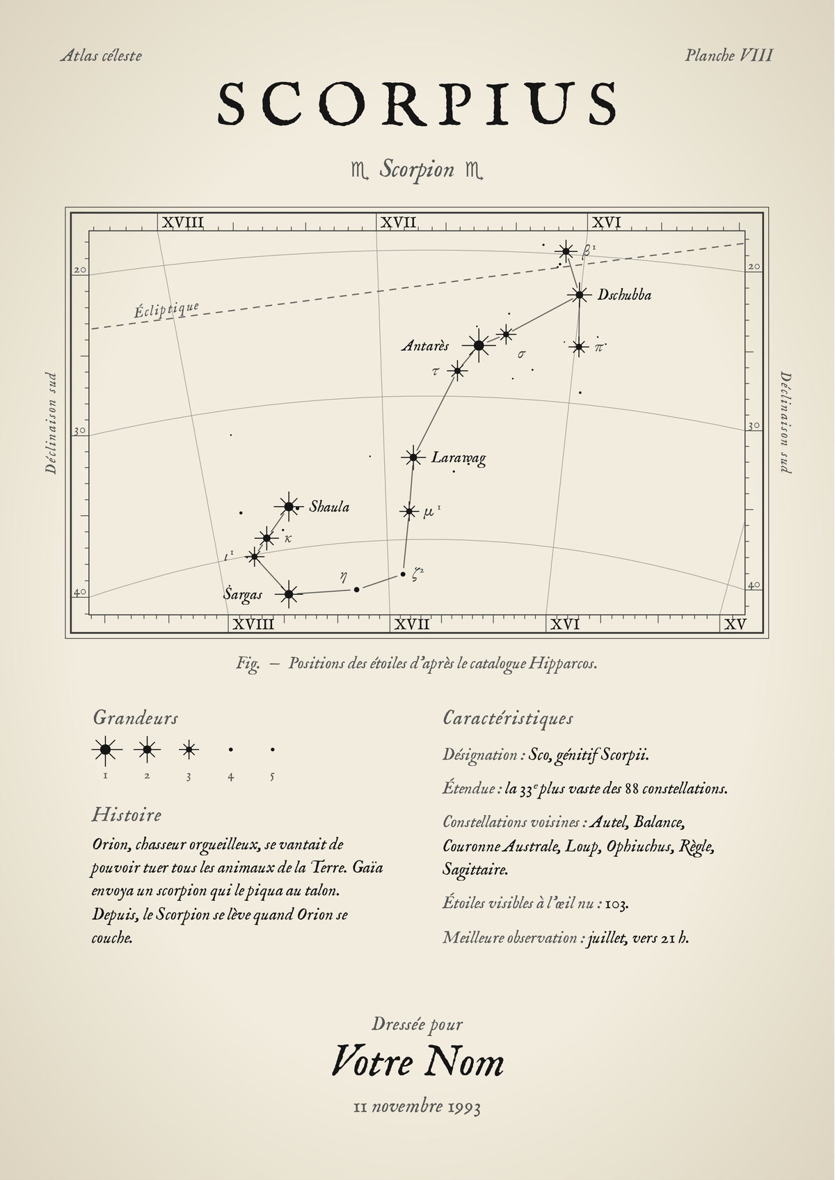 Vintage Constellation Atlas Poster