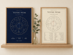 Birth Chart Poster