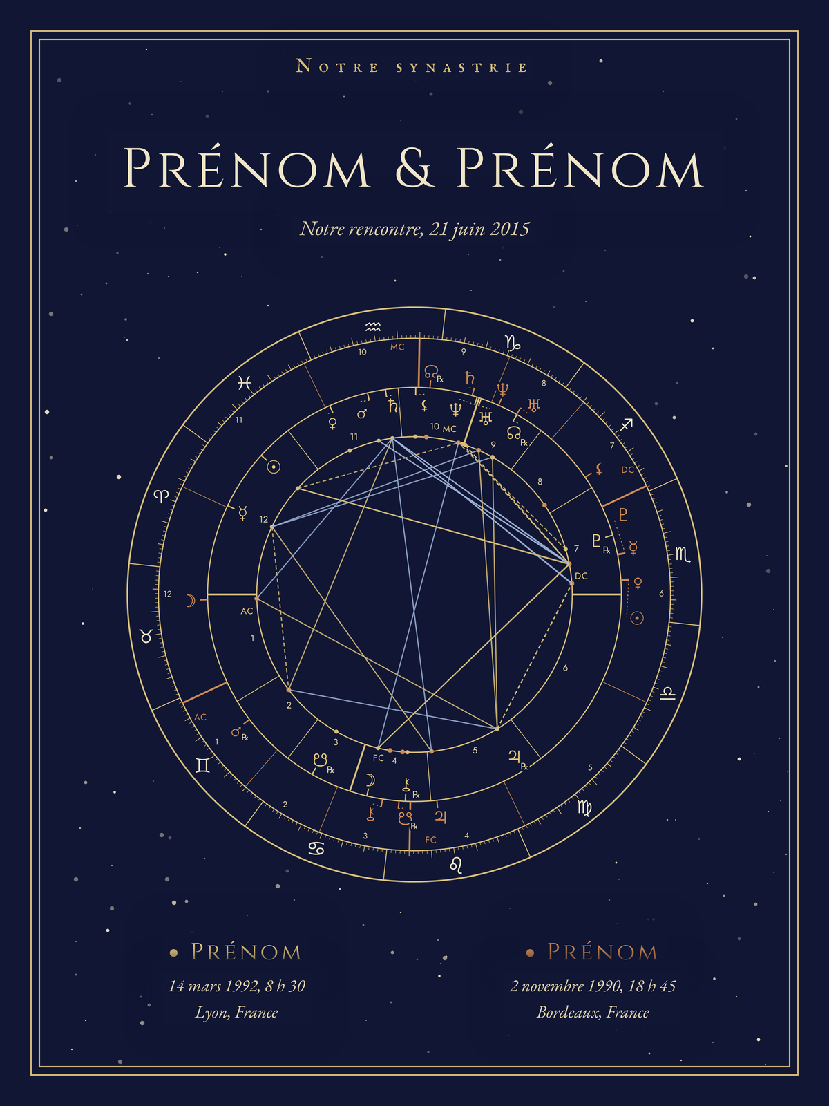 Our Synasry Poster